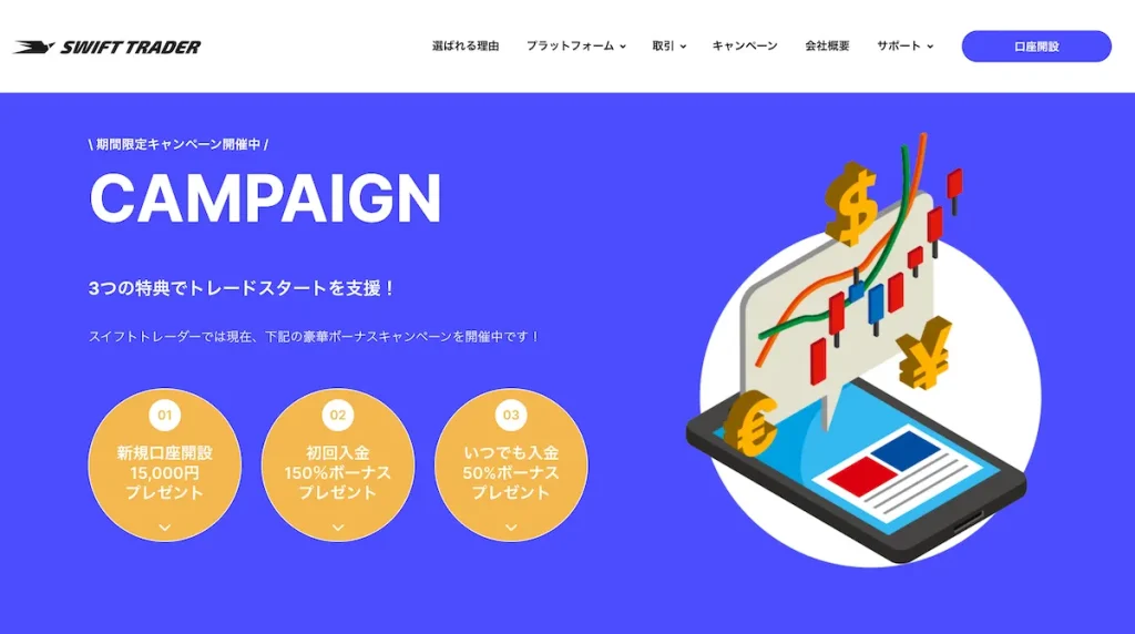 Swift Traderの公式サイトボーナス画像