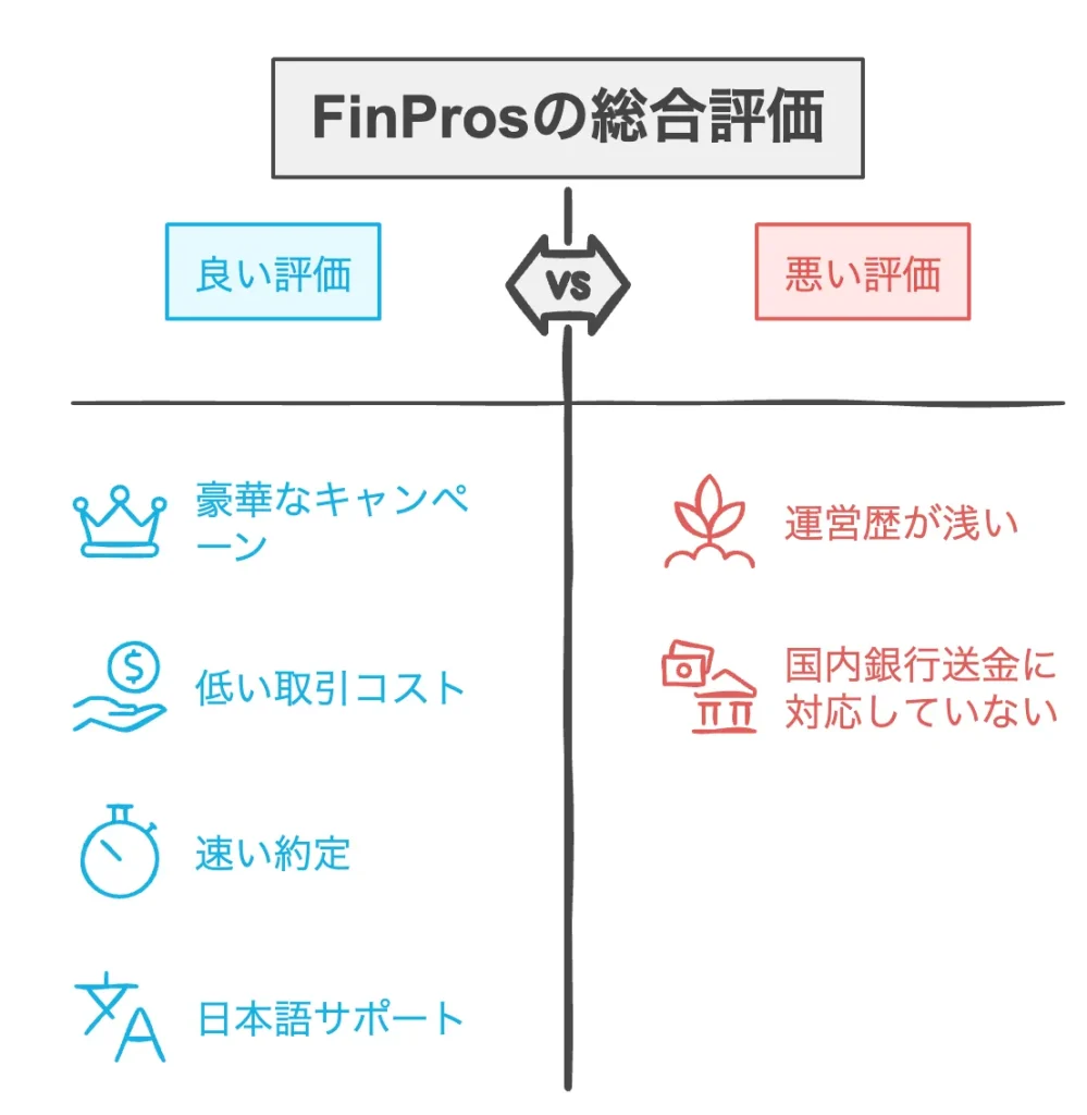 Finprosの総合評価