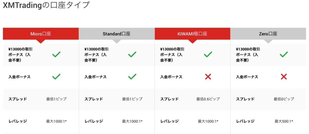 XM口座タイプの公式画像