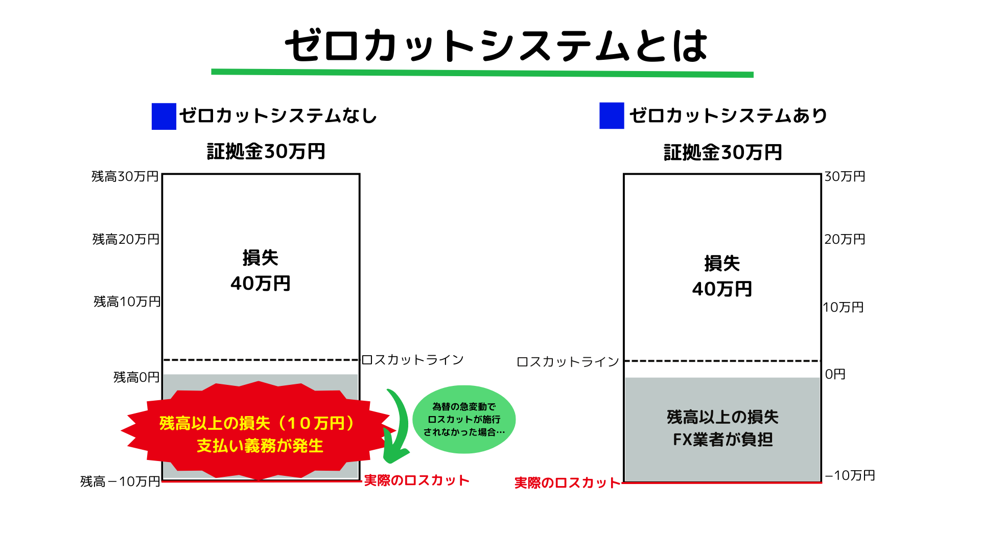 ゼロカットシステム