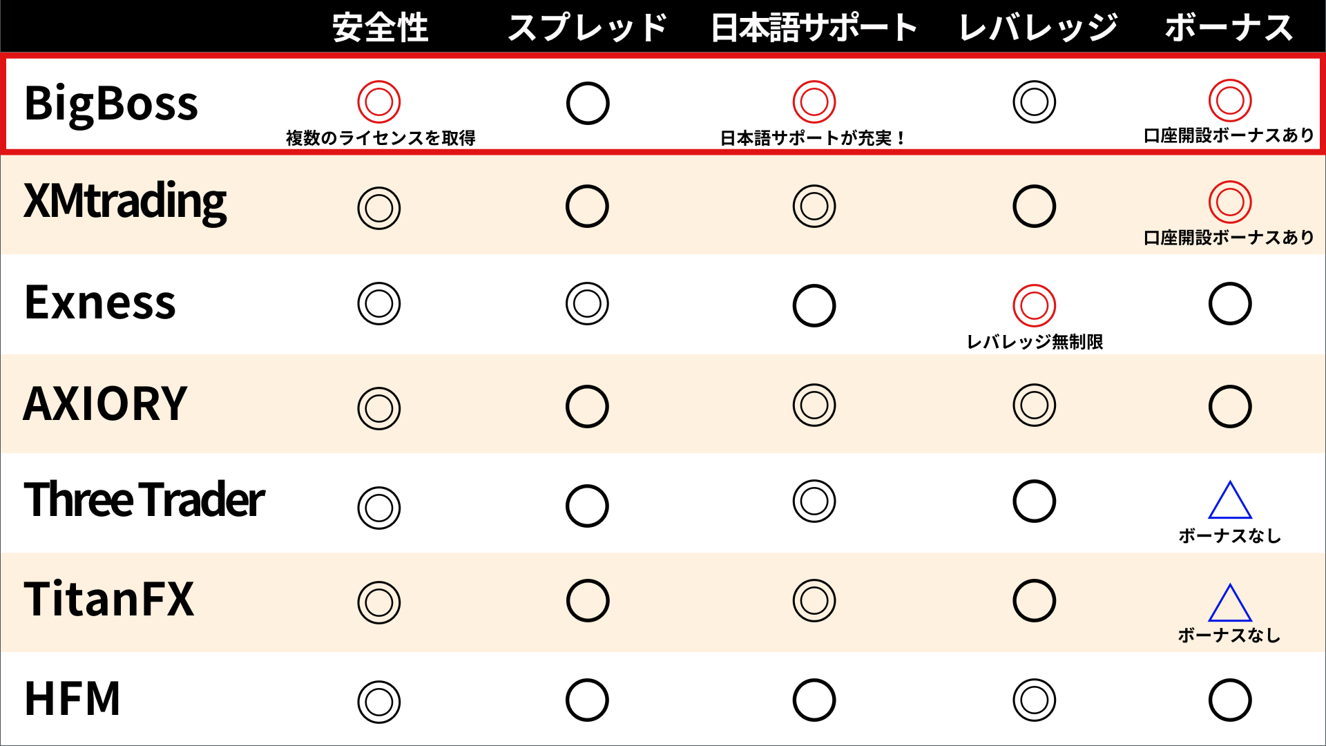 海外FXおおすすめ業者比較一覧【2025年3月最新】