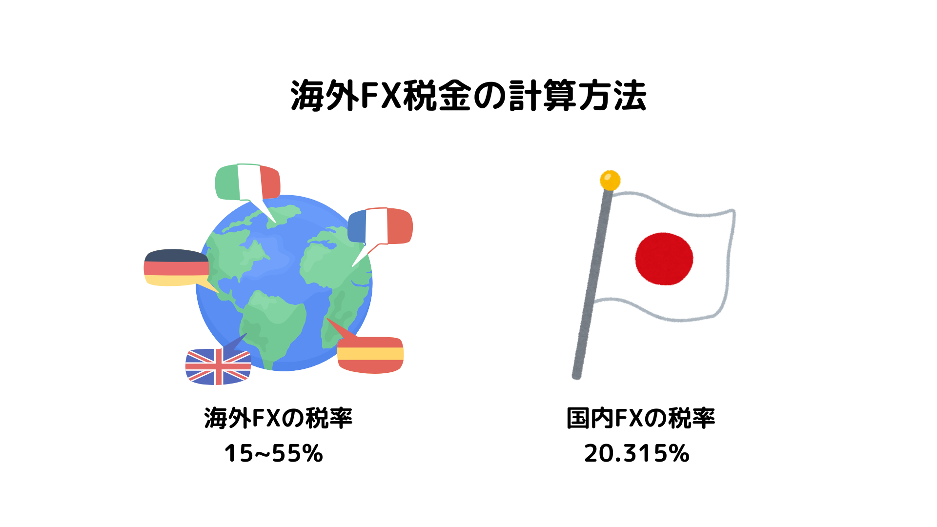 海外FX税金の計算方法