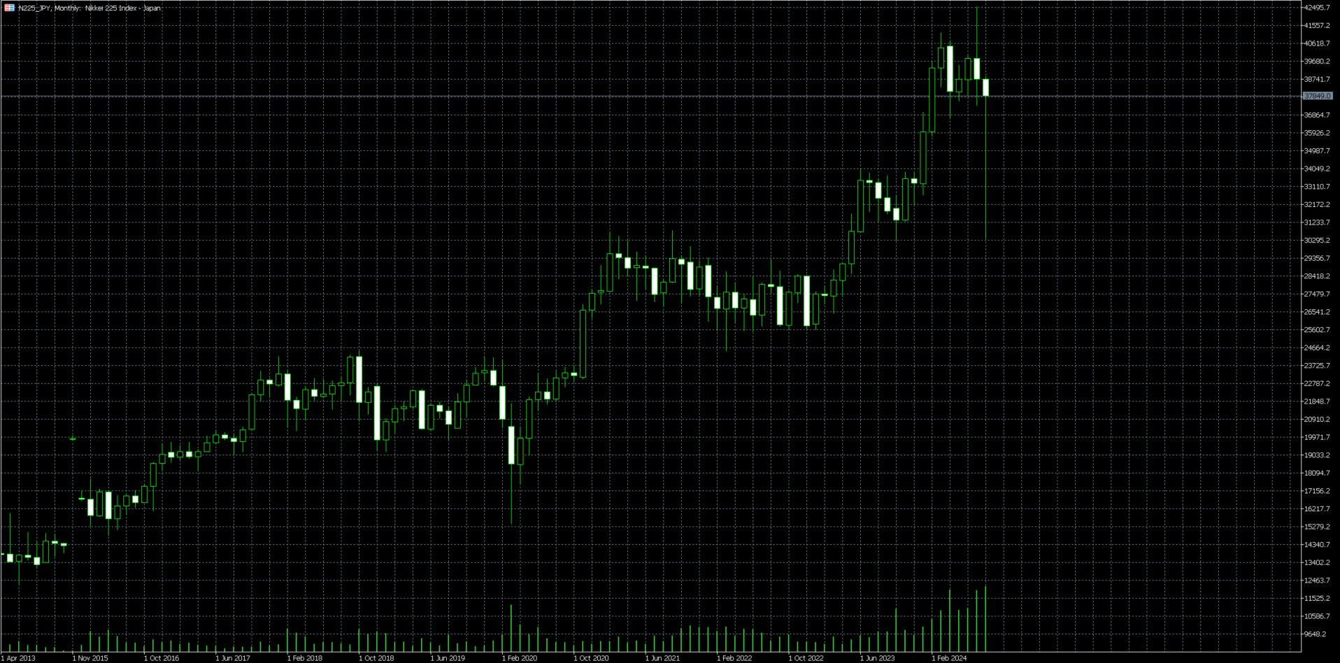 日経225（月）