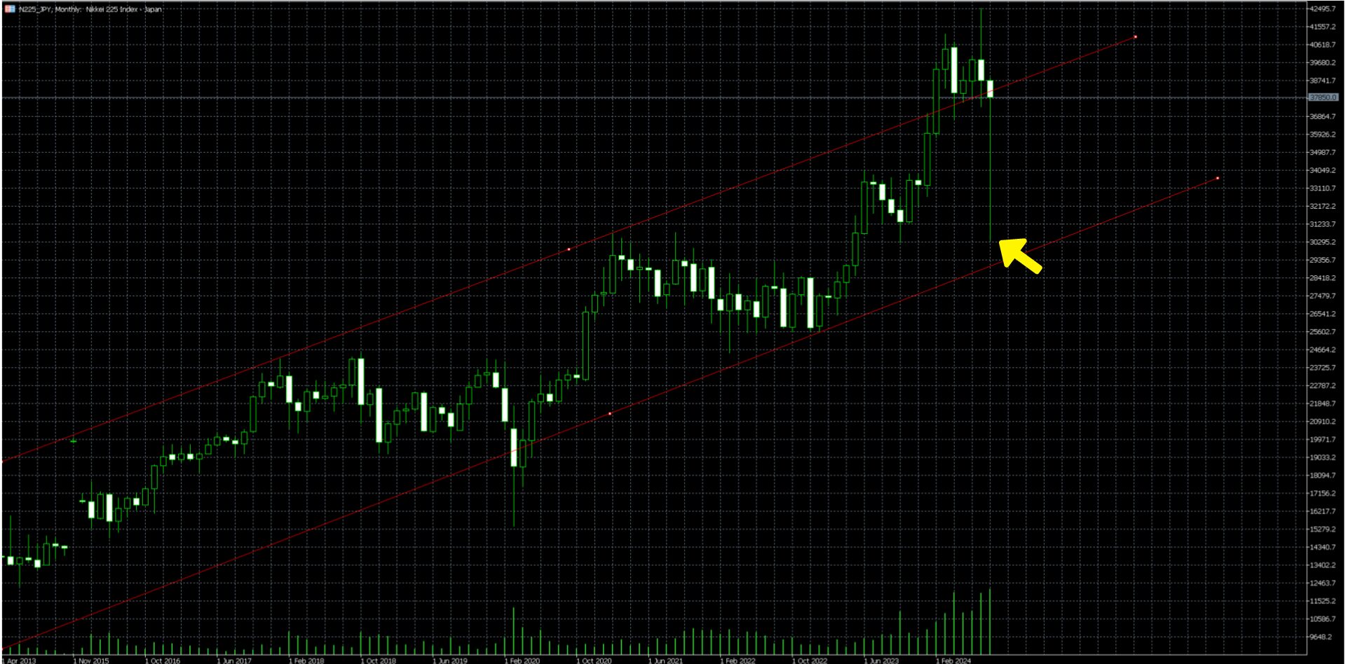 日経225解説