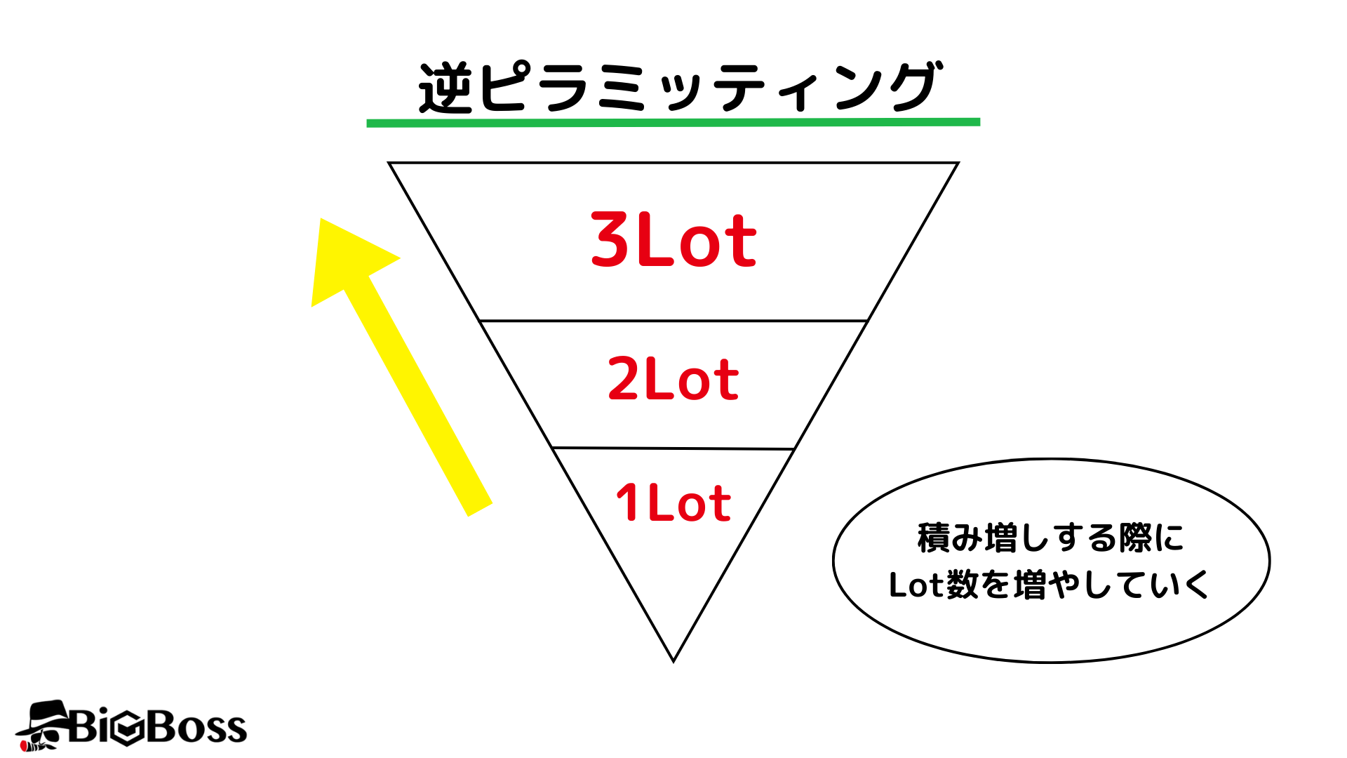 逆ピラミッティング