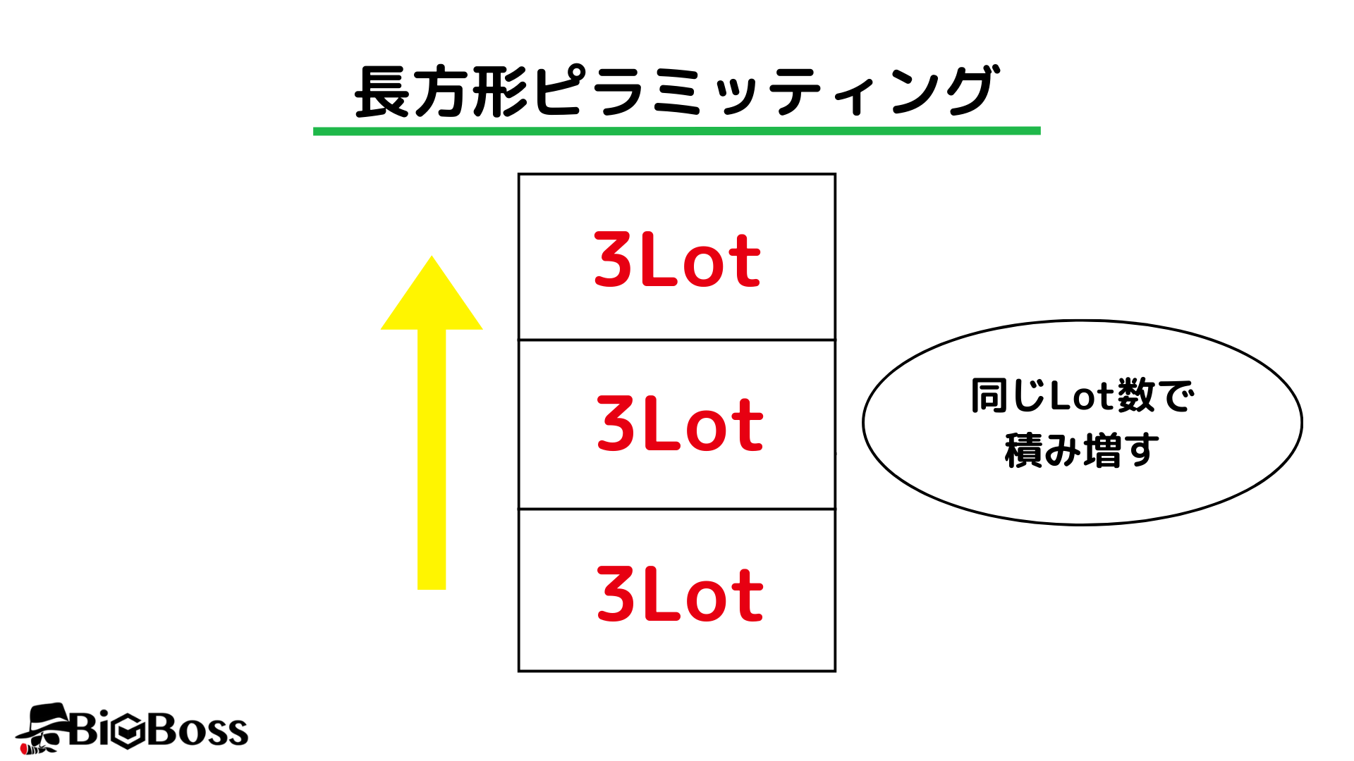 長方形ピラミッティング