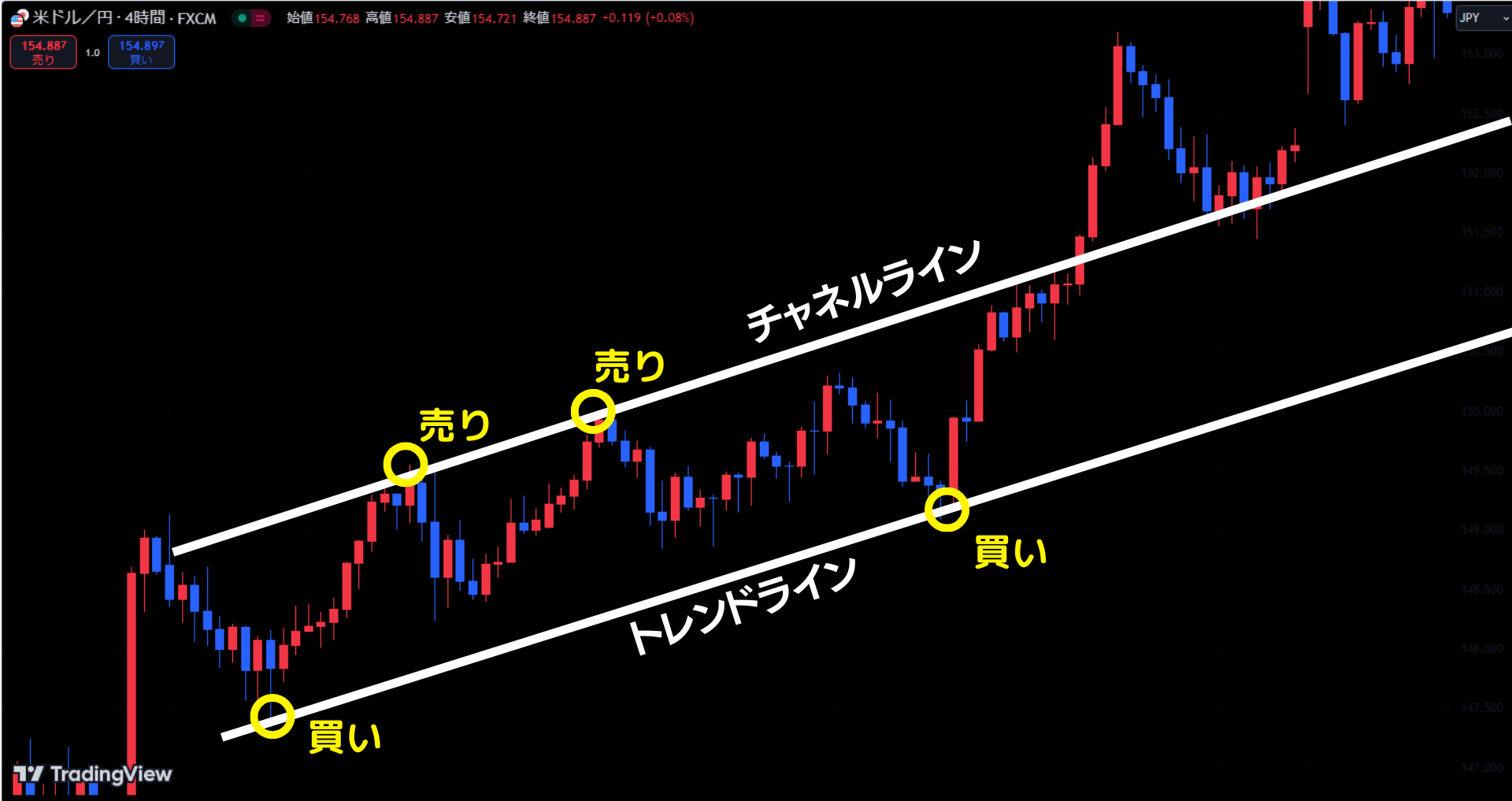 4時間足手法1