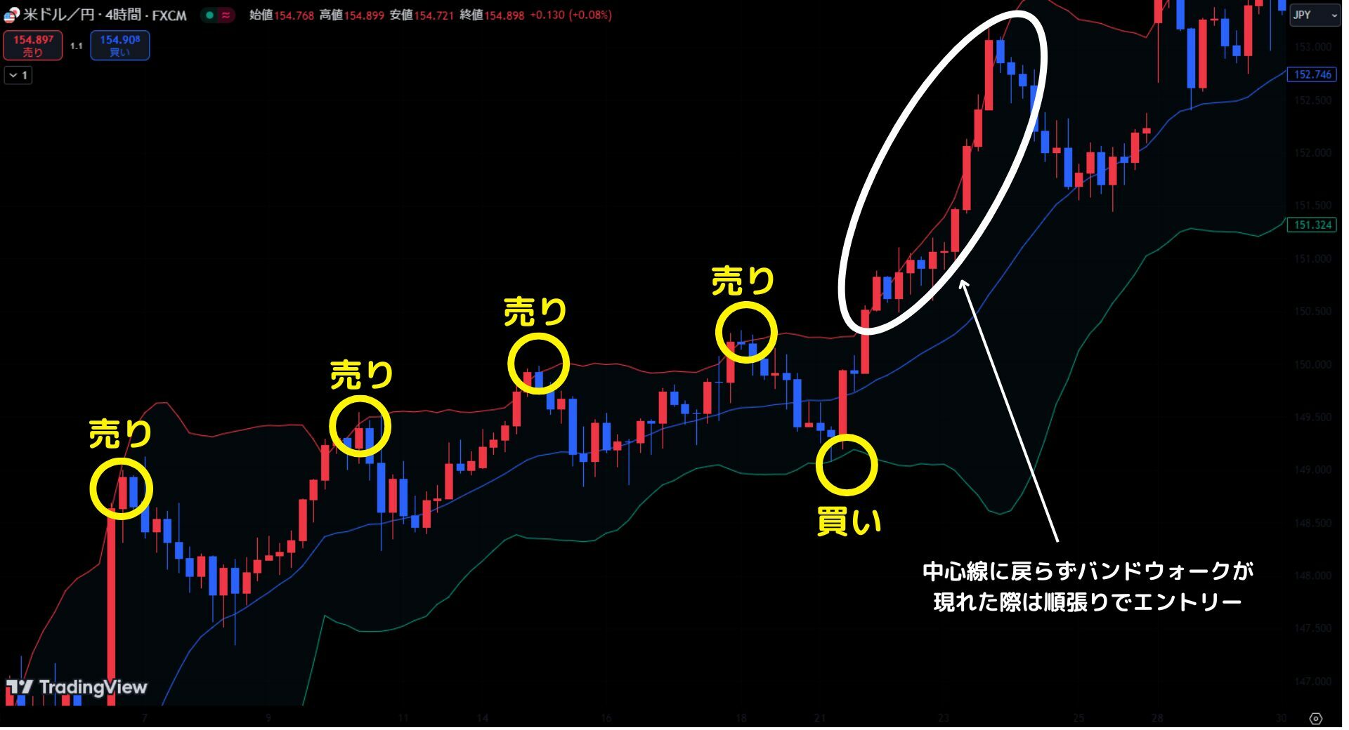 4時間足手法4