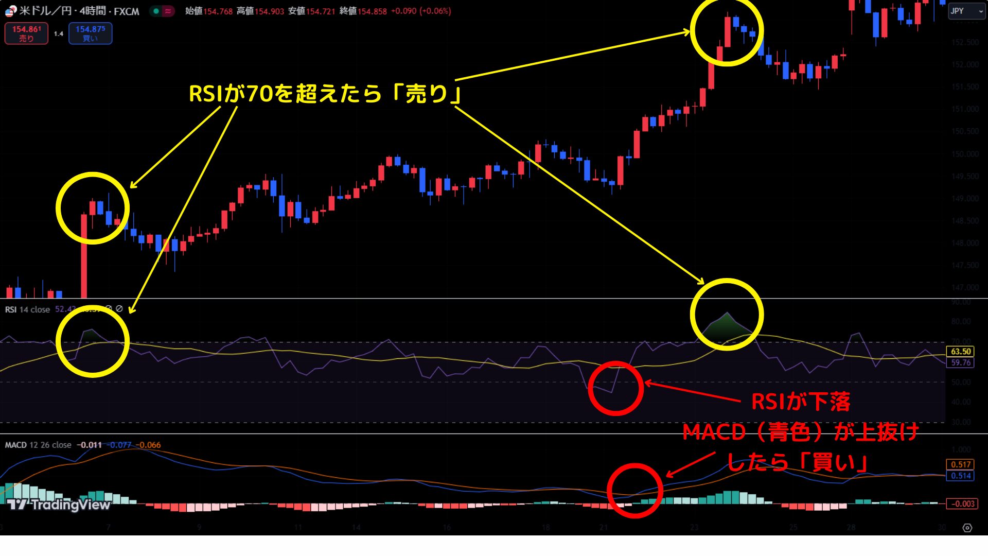 4時間足手法5