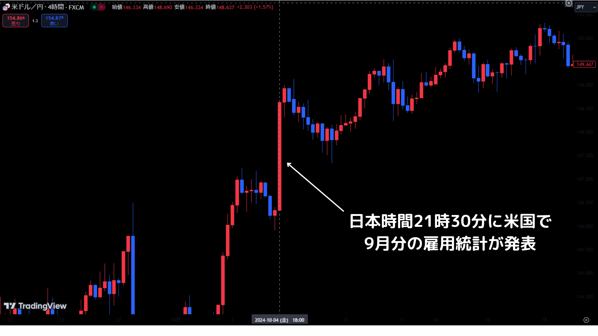 4時間足手法6