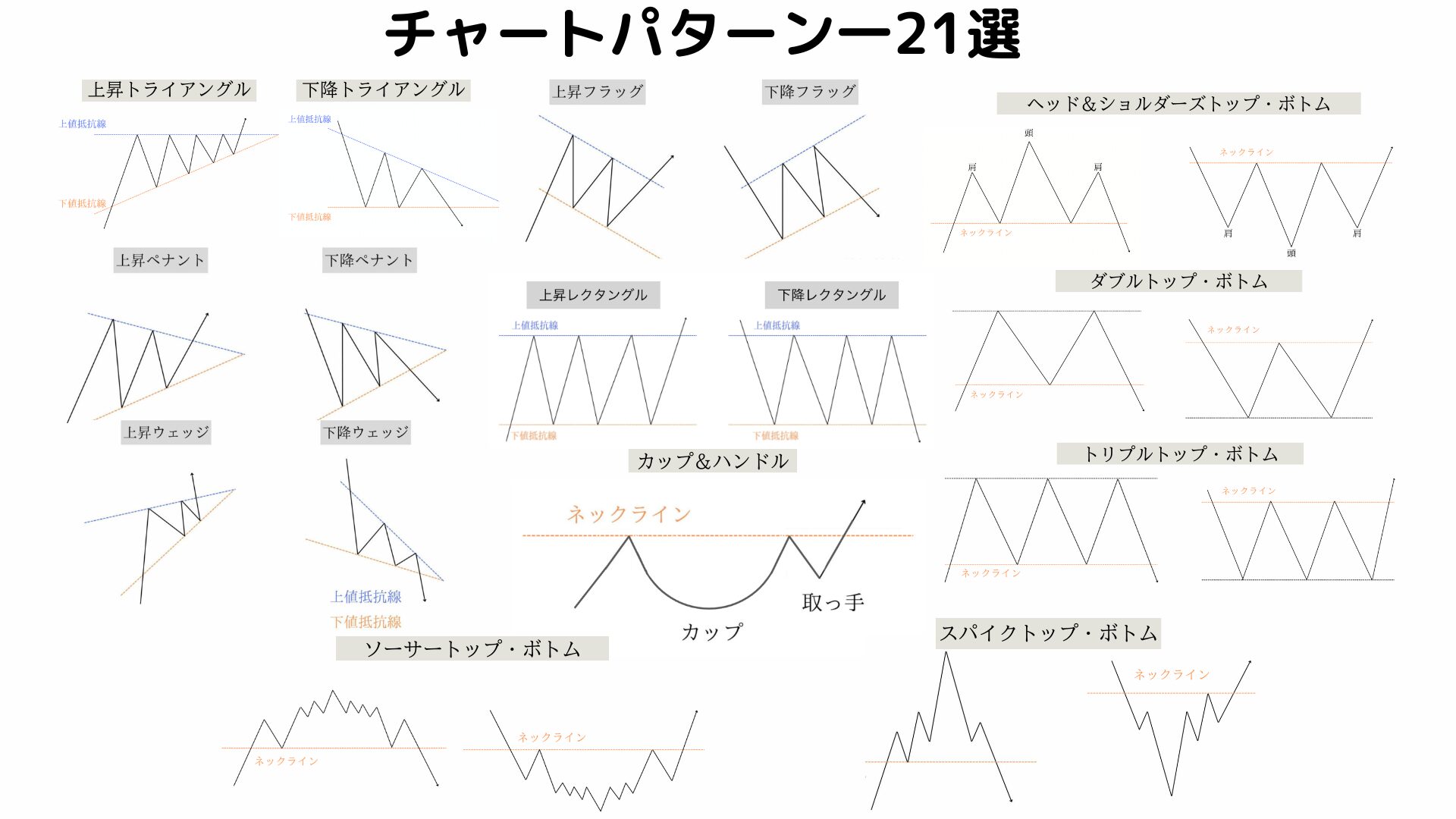 チャートパターン21選