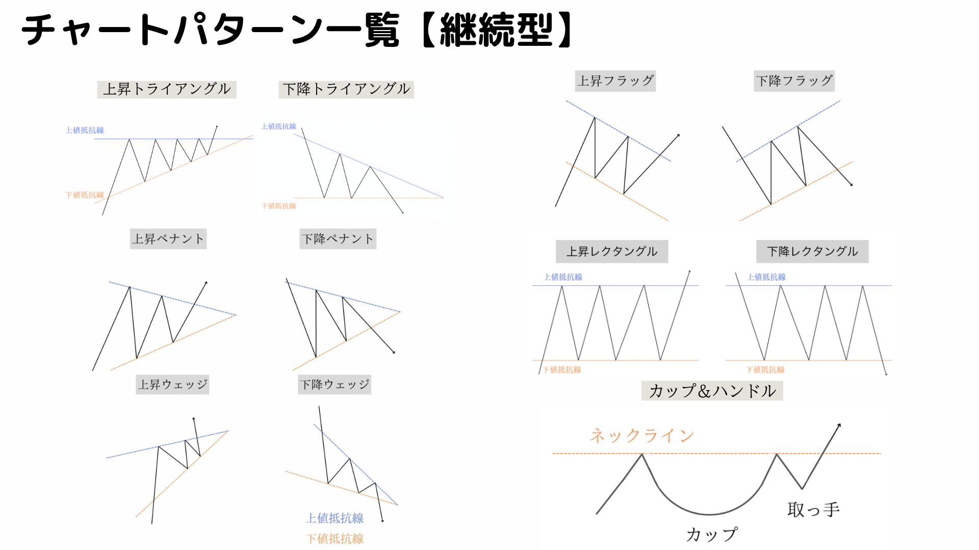 継続型チャートパターン