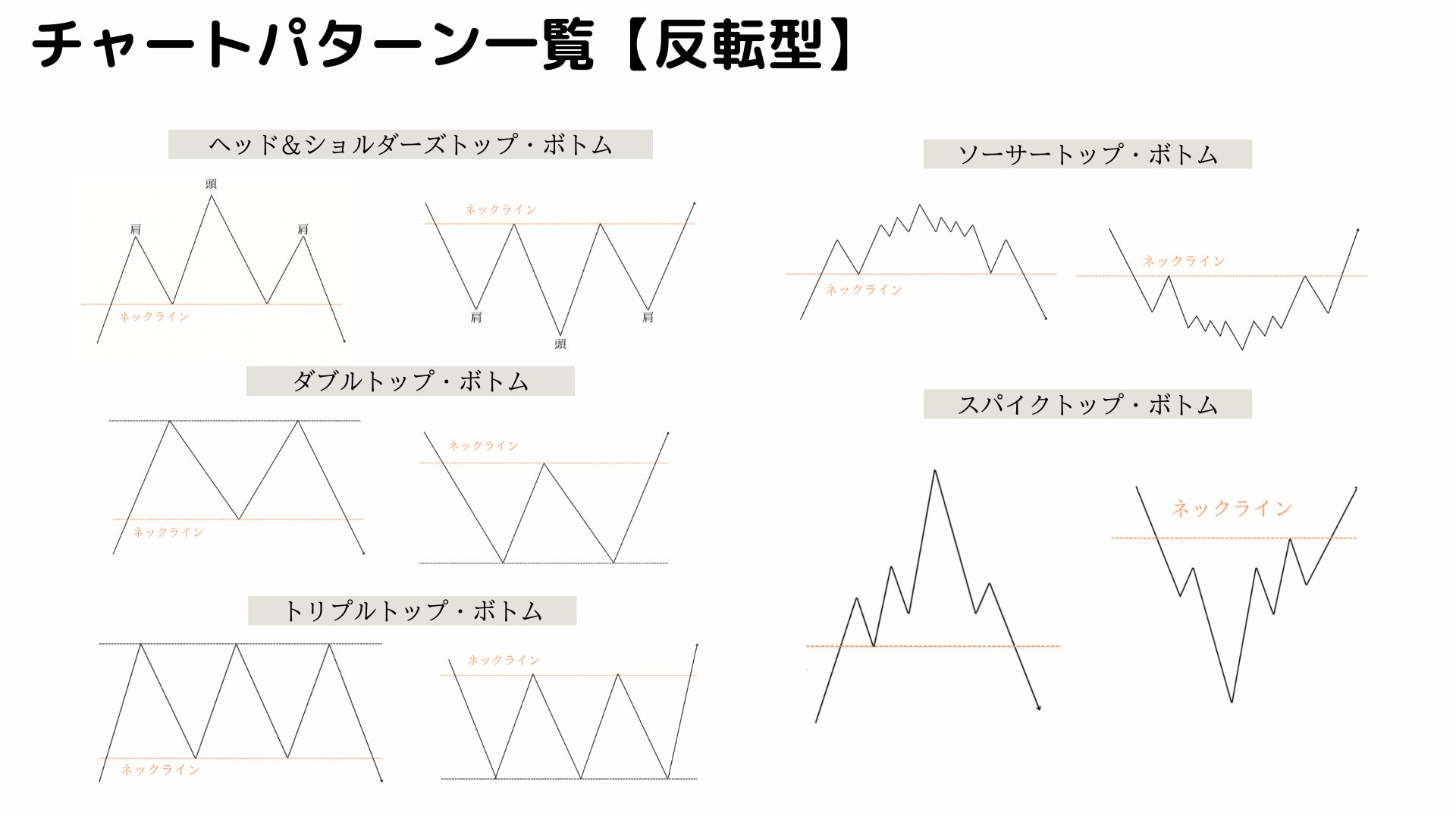 反転型チャートパターン