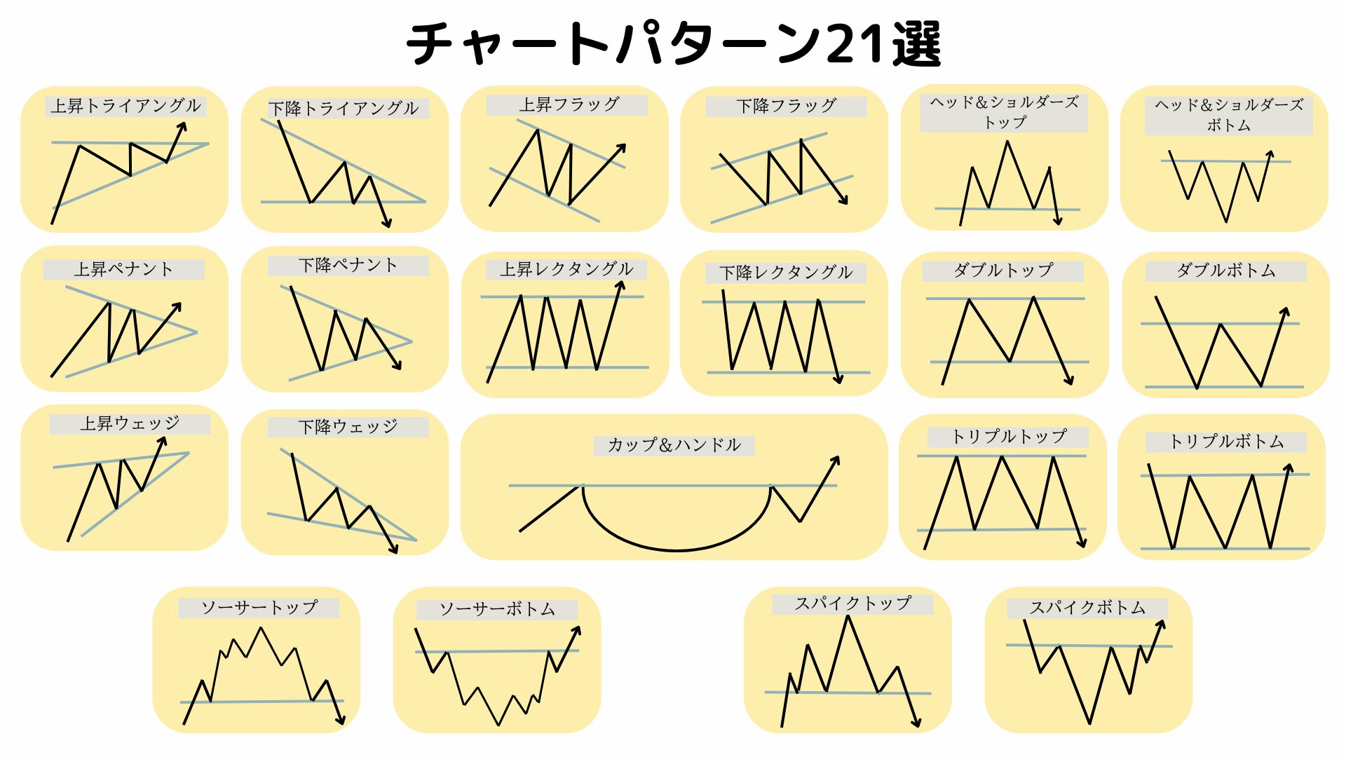 チャートパターン21選