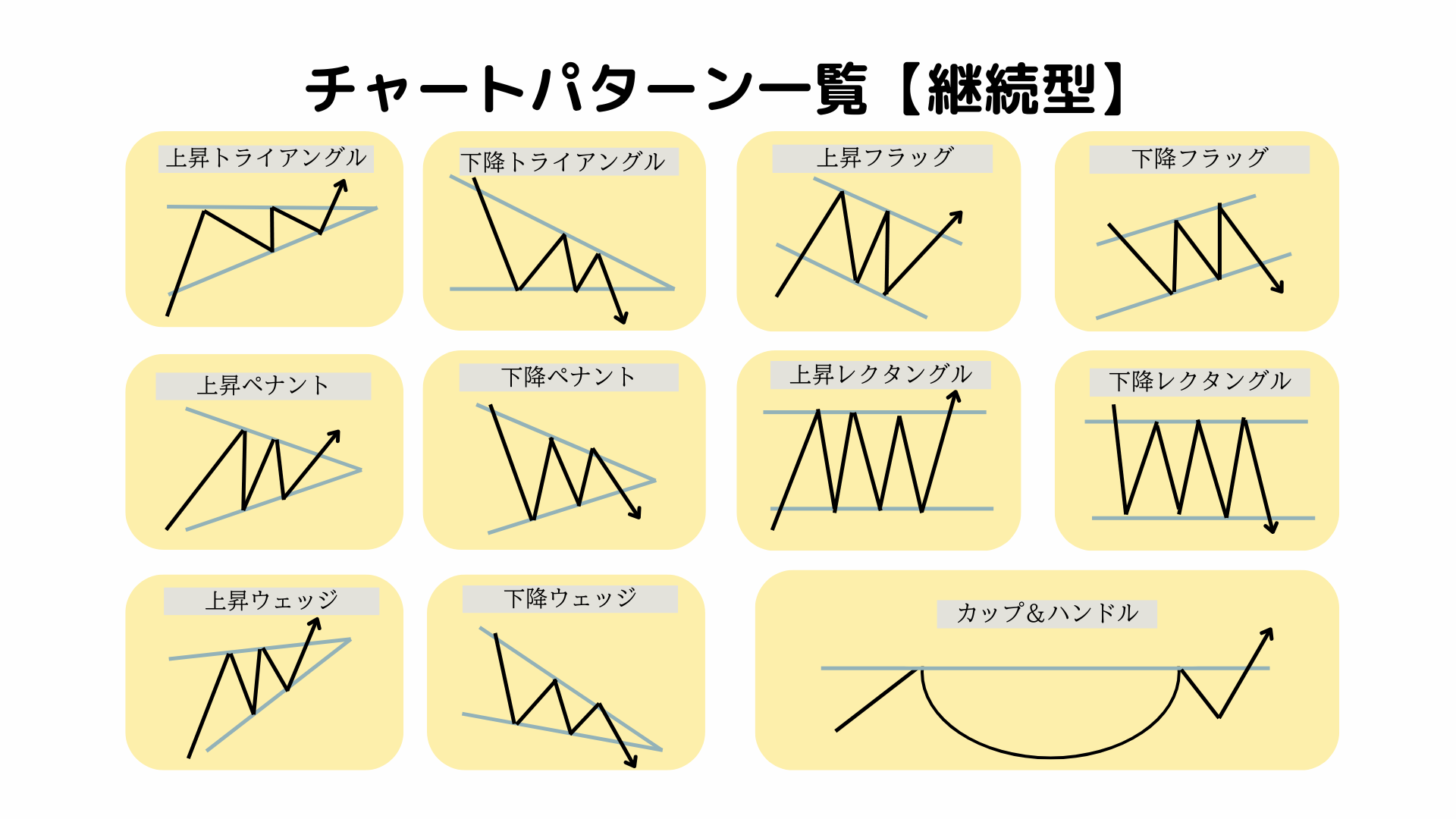 画像付き】チャートパターンとは？21種類のパターンを紹介