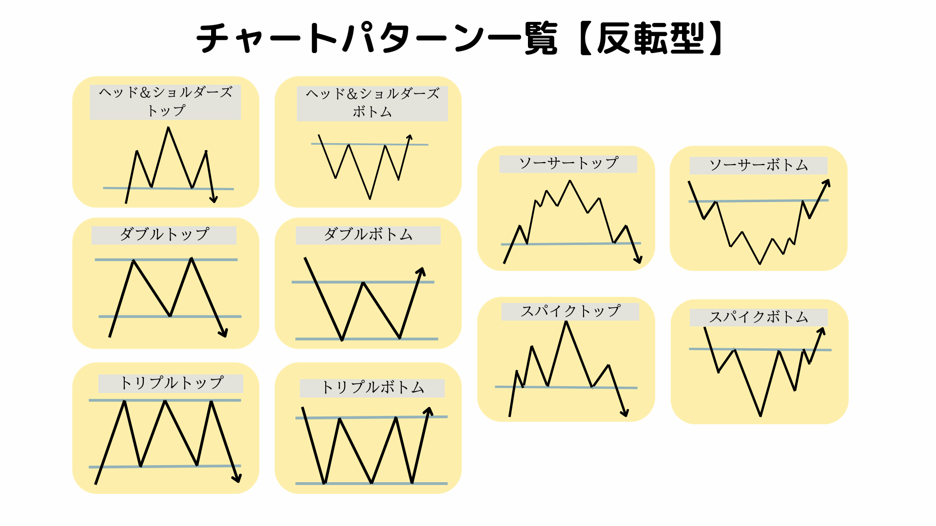 画像付き】チャートパターンとは？21種類のパターンを紹介