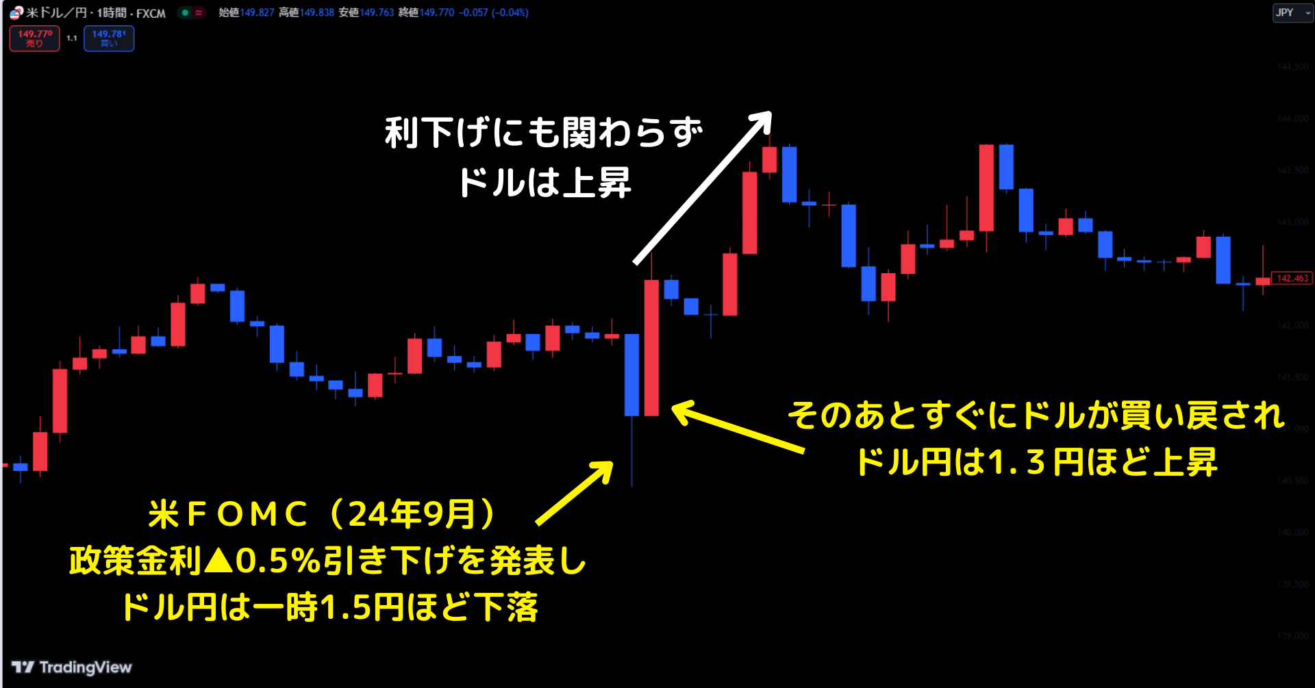 株価と為替の関係性