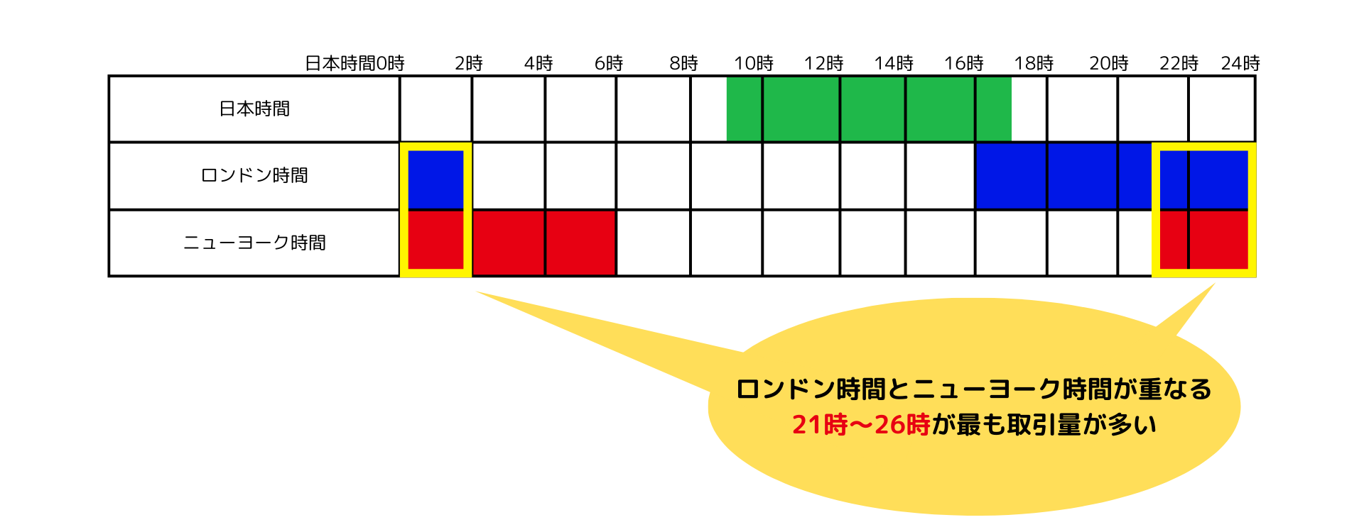 FXの取引が活発になる時間