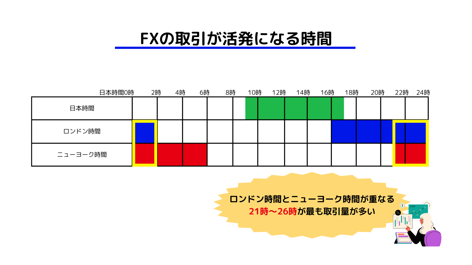 fxの取引時間