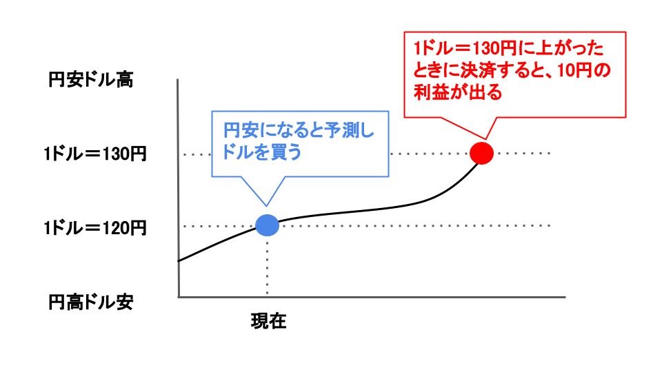 為替相場の分析手法-