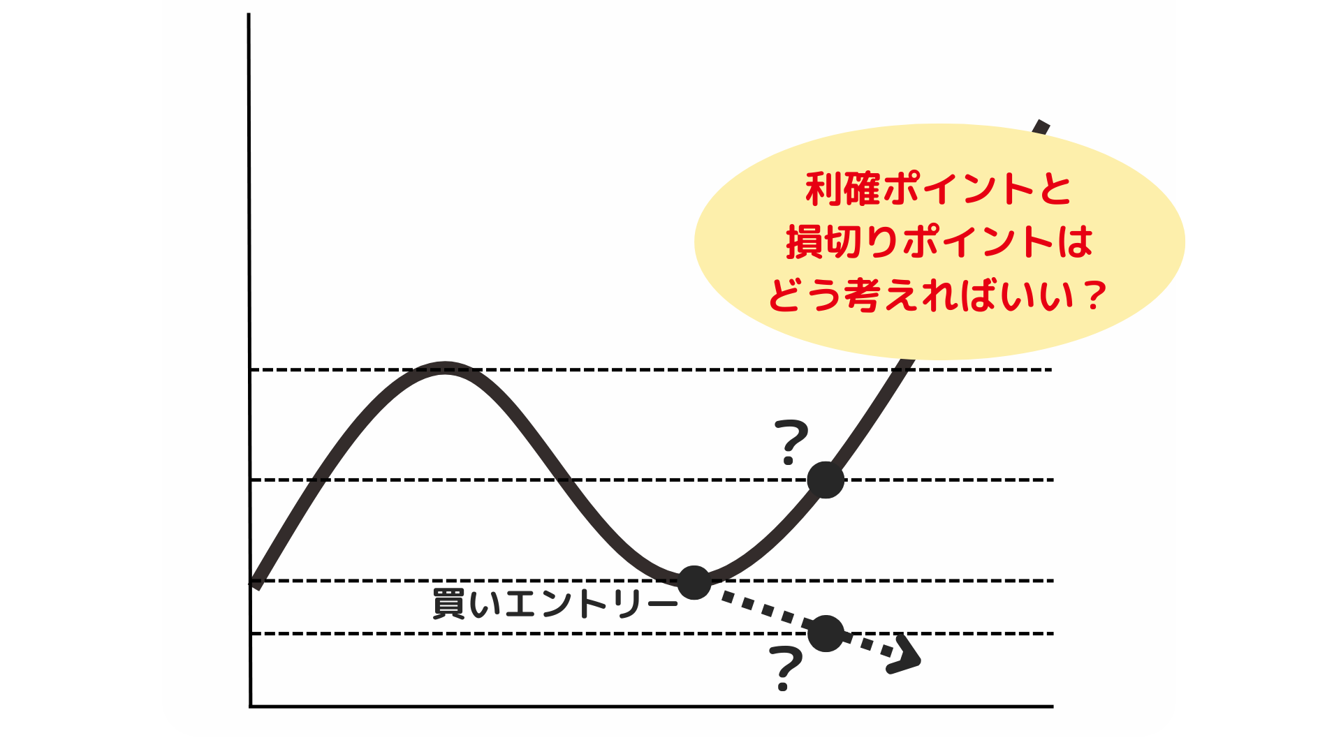 リスクリワード2