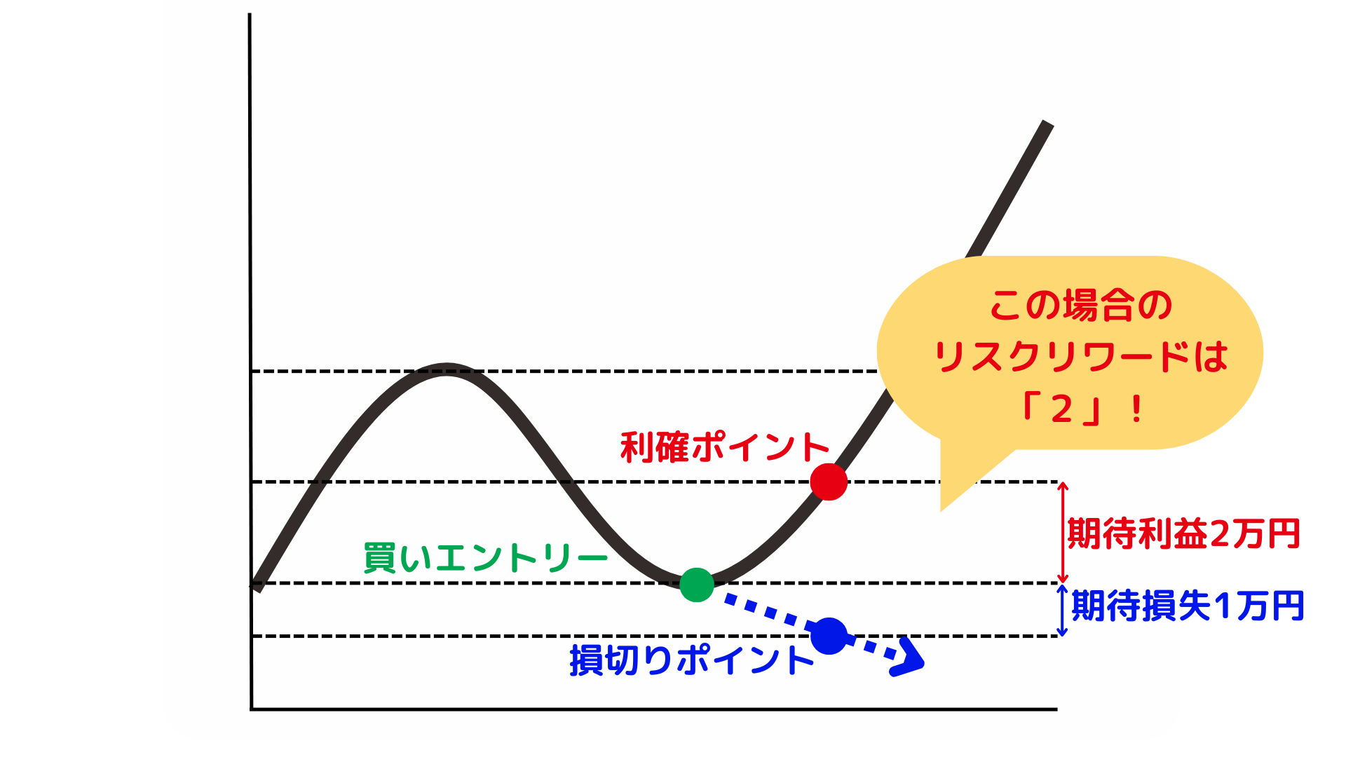 リスクリワード1