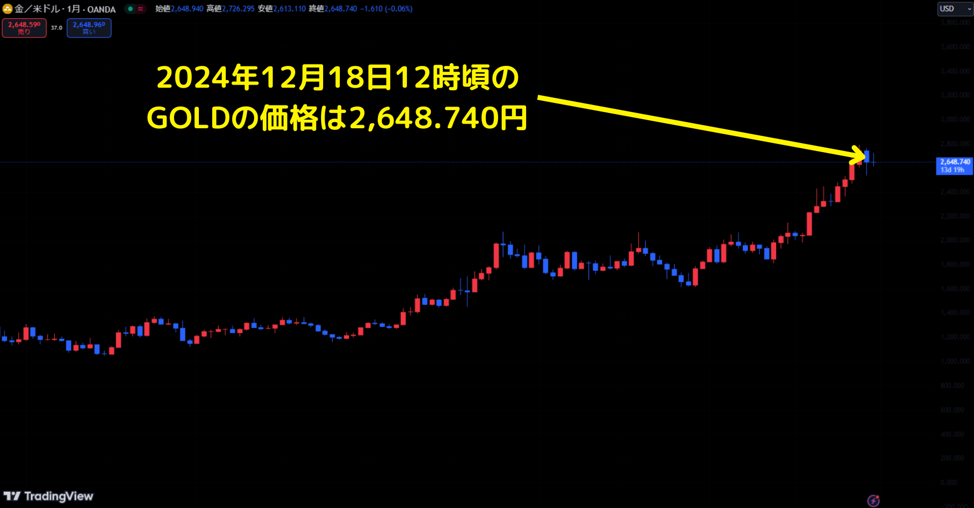 tradingView_gold１