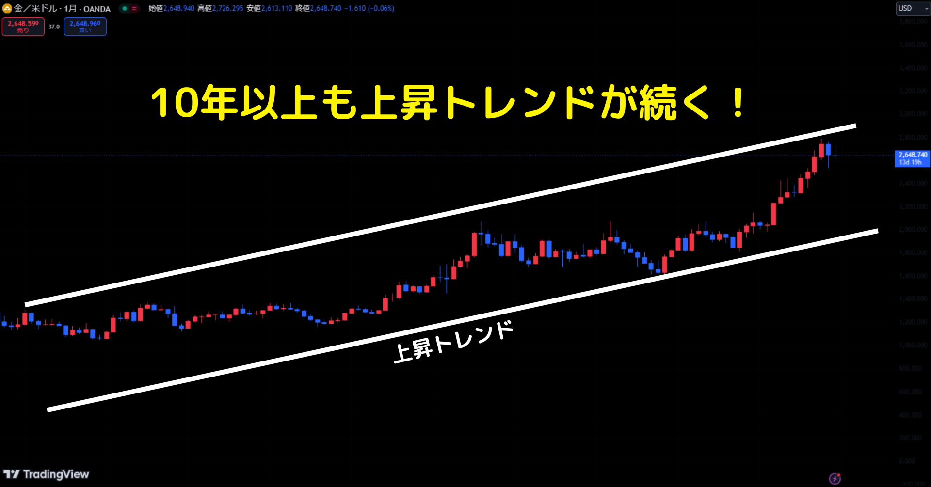 tradingView_gold2