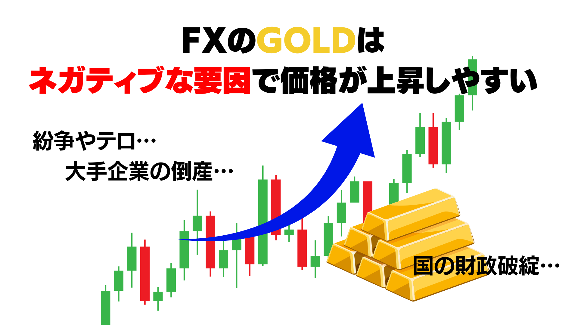 FXgoldの特徴2