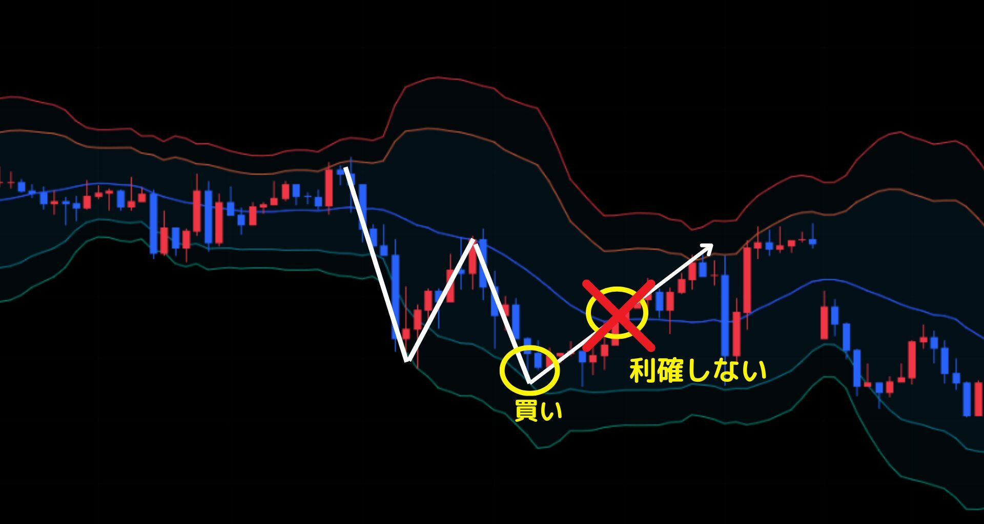 ボリンジャーバンド手法6