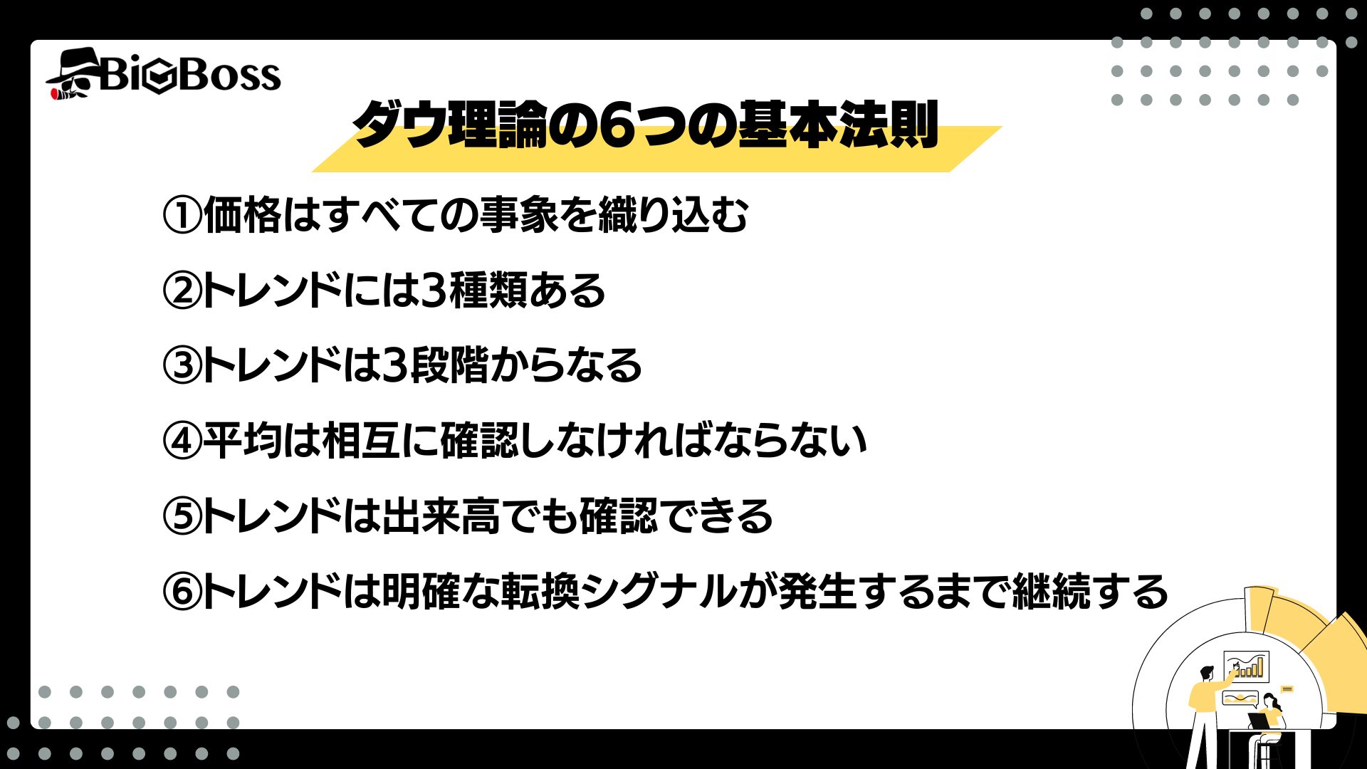 ダウ理論の6つの基本法則