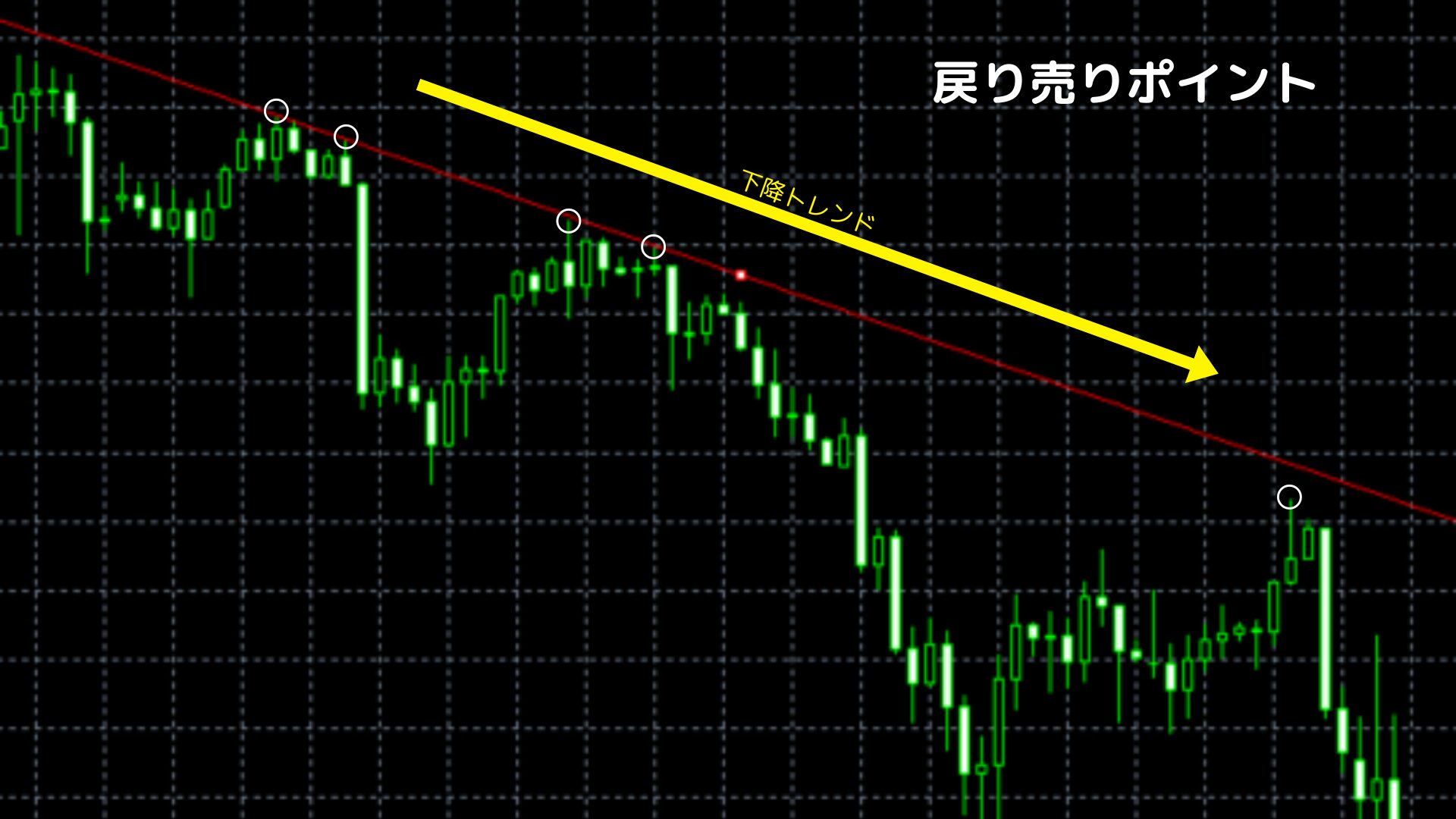 戻り売りポイント