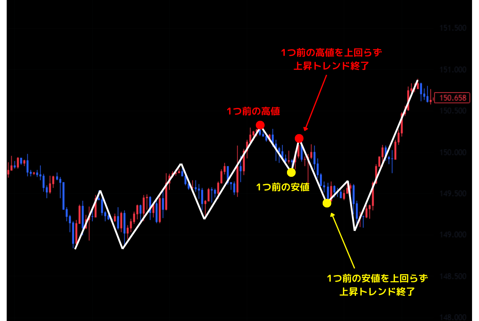 トレンドの見つけ方1