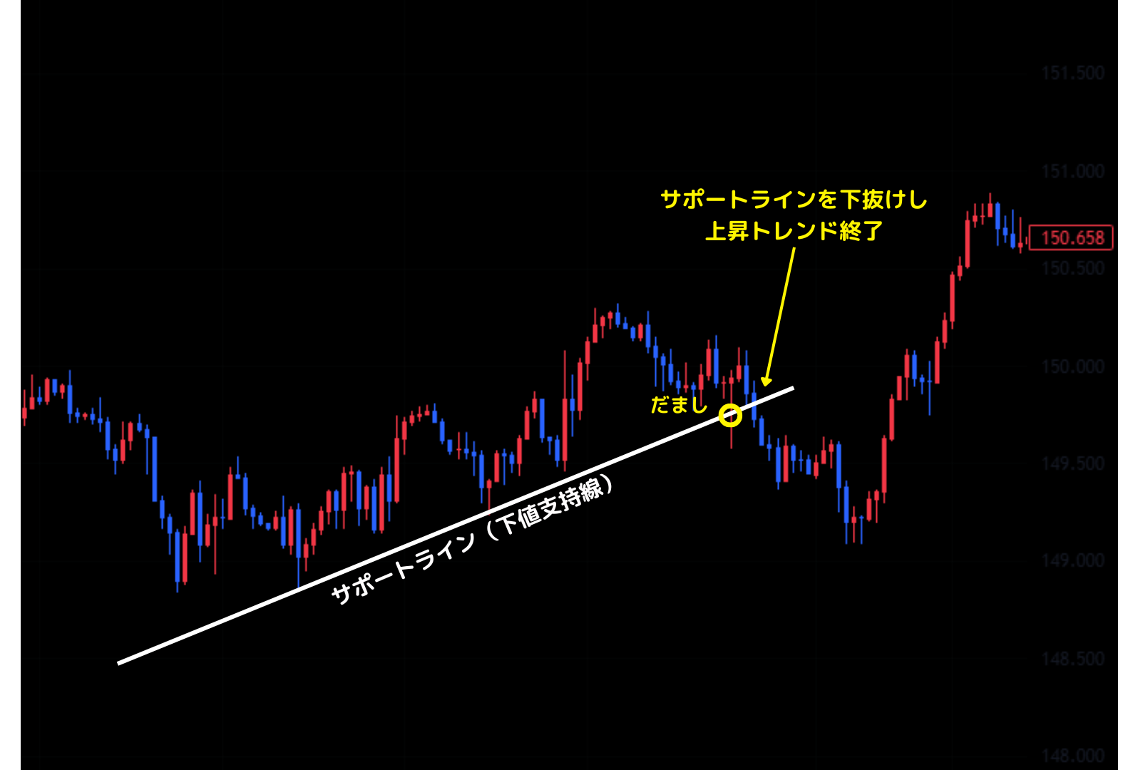 トレンドの見つけ方2