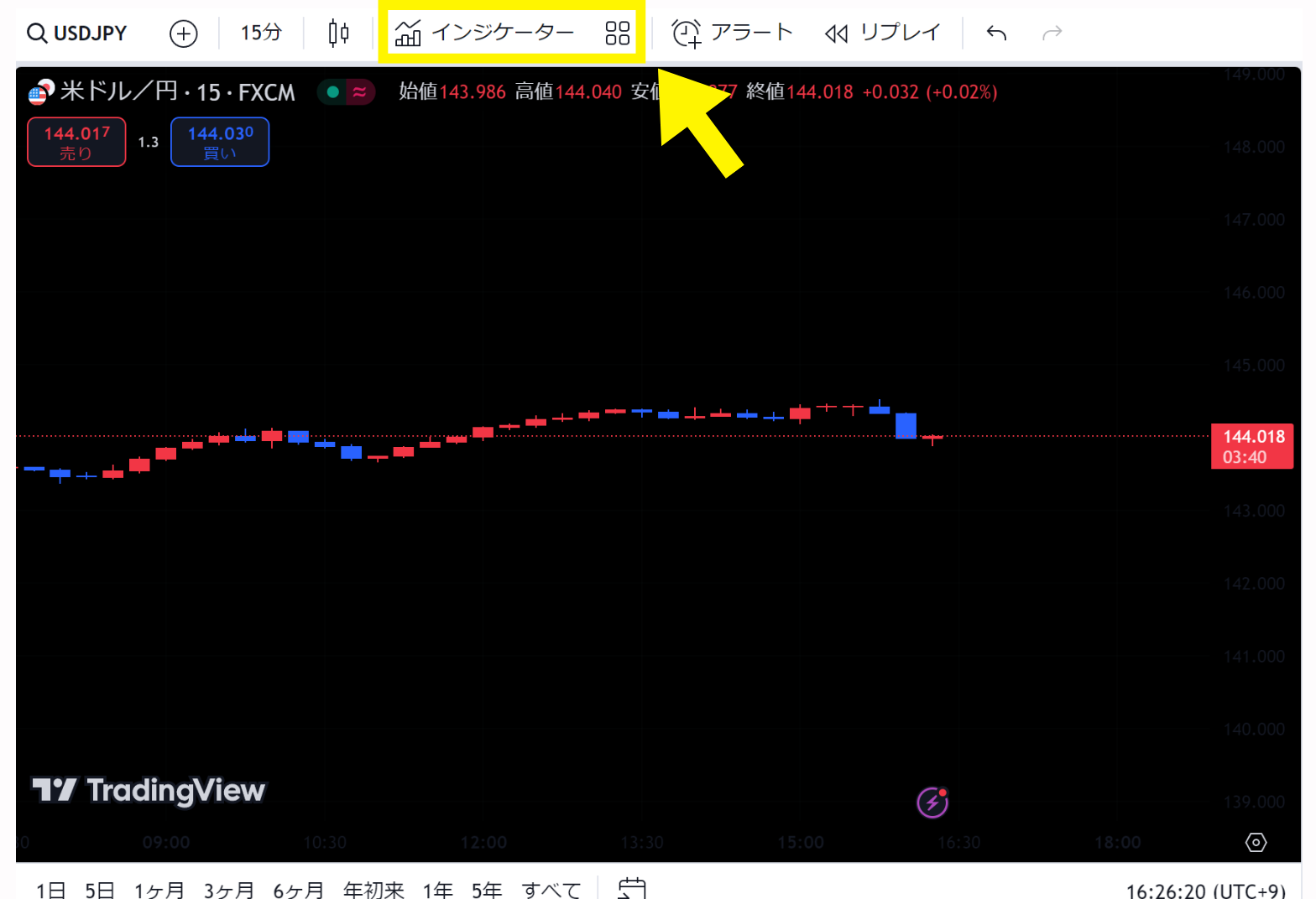 ピボット表示1