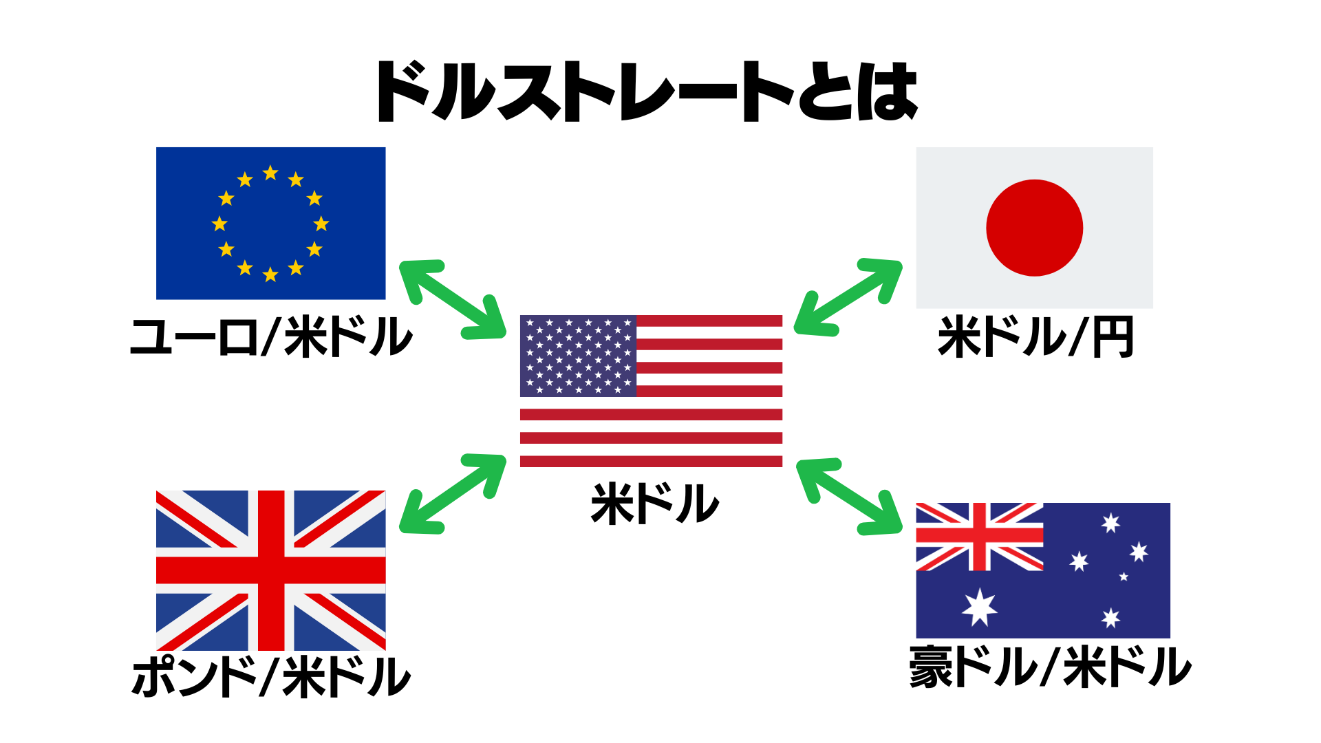 ドルストレートとは1