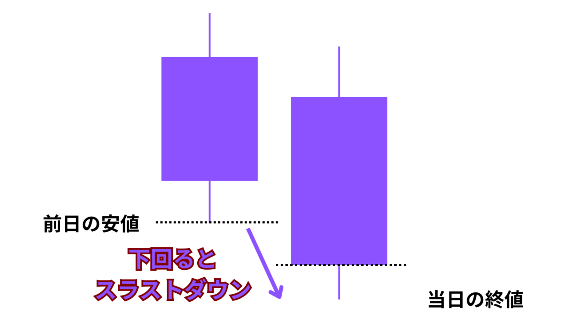 スラストダウン