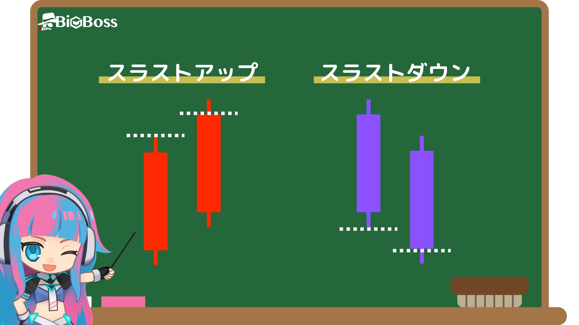 スラストアップとスラストダウンとは