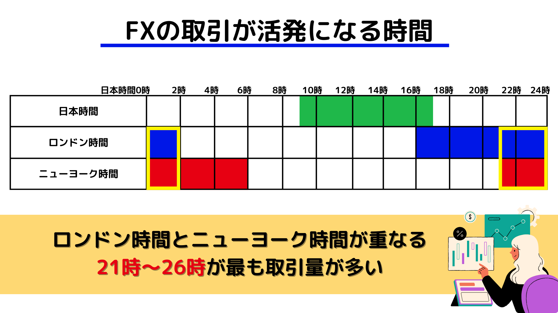 FXの取引が活発になる時間