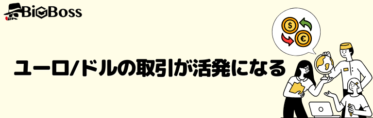 ユーロ/ドルの取引が活発になる