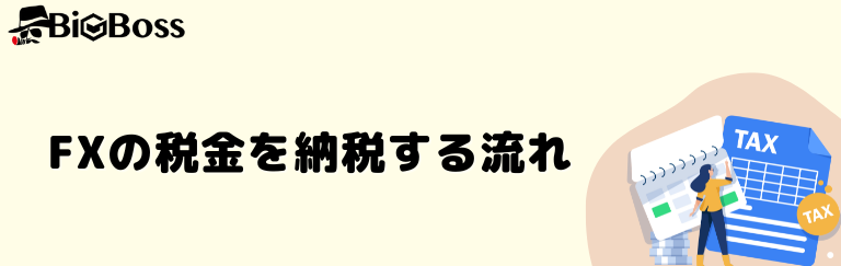 FXの税金を納税する流れ