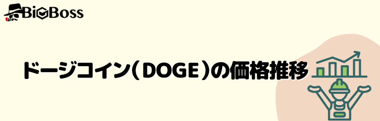 ドージコイン（DOGE）の価格推移