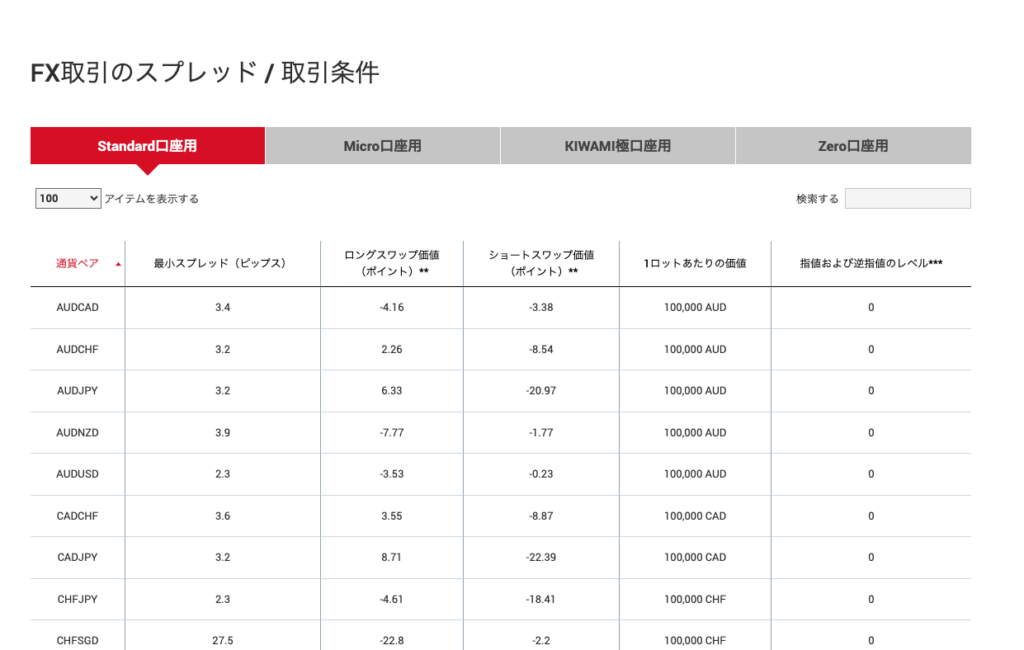 XMのスワップポイント一覧