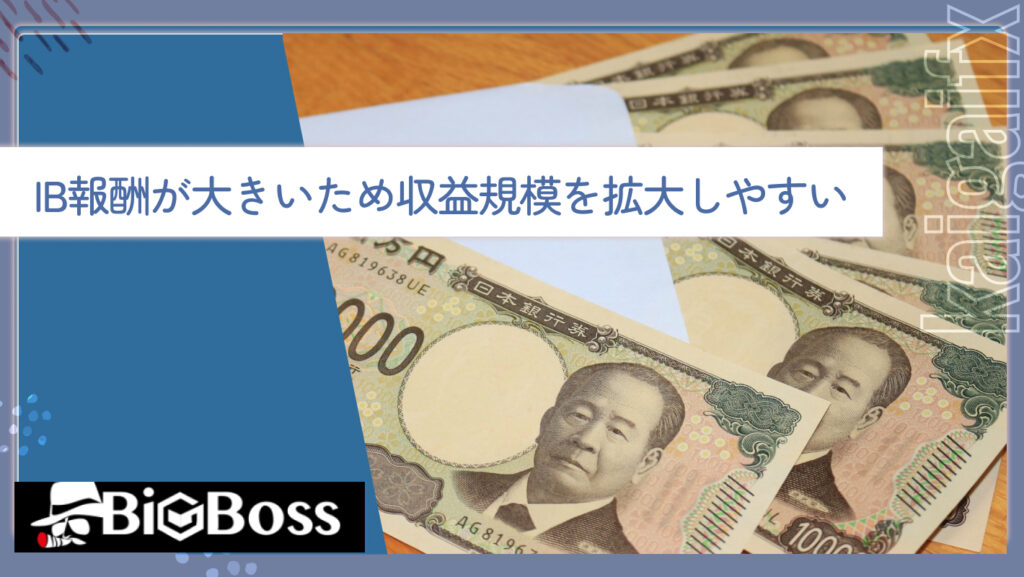 IB報酬が大きいため収益規模を拡大しやすい